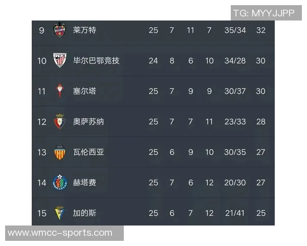 西甲最新积分榜分析皇马稳居榜首巴萨紧随其后黄潜马竞争夺激烈